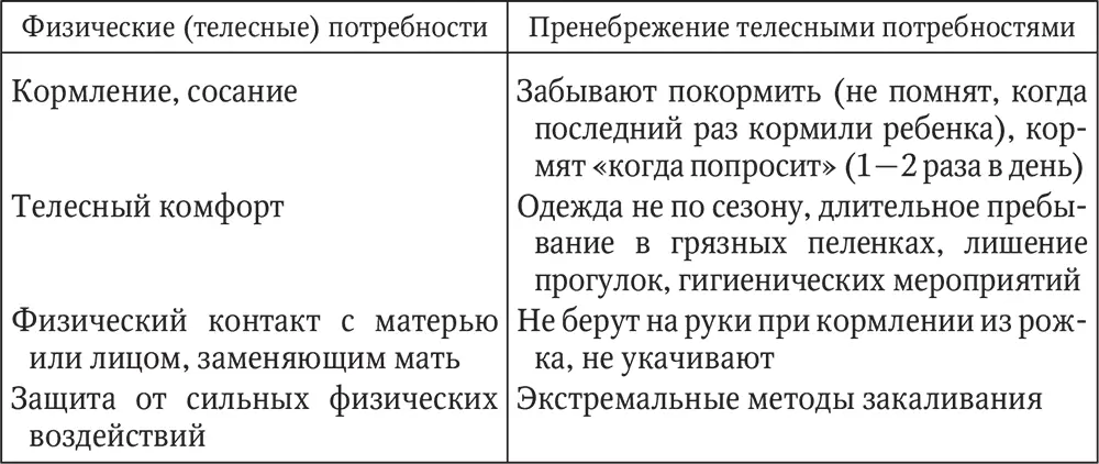 Как правило родители говорят о случайном нанесении повреждений самим ребенком - фото 9