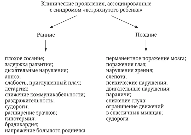 Психологическую жестокость к младенцу грудного возраста выявляют при объектном - фото 10