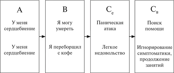Рис 6 Последовательность идентификации и переформулирования деструктивных - фото 8