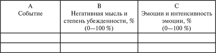 На следующих этапах человека обучают подвергать критике автоматические мысли и - фото 12