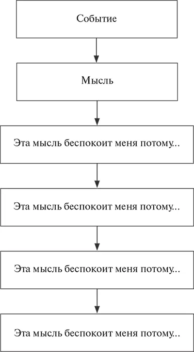 Рис 8 Форма для выполнения техники вертикальный спуск Техника Оценка - фото 14
