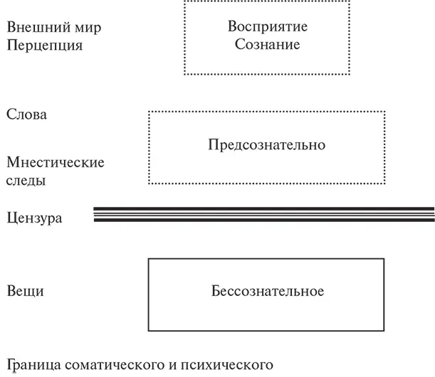 Рис 9 Соотношение сознательного и бессознательного Вторая топика Вторая - фото 16
