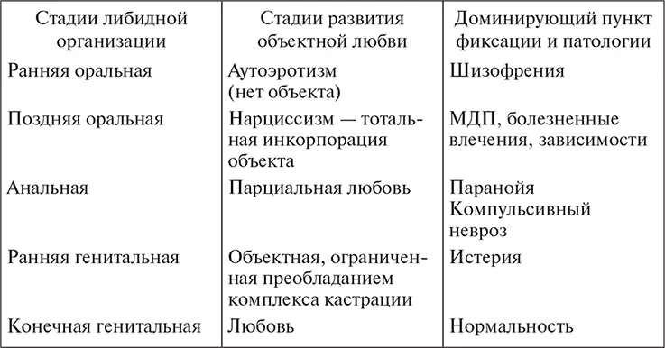 Терапия психоанализом Поскольку большинство невротических состояний кроме - фото 17