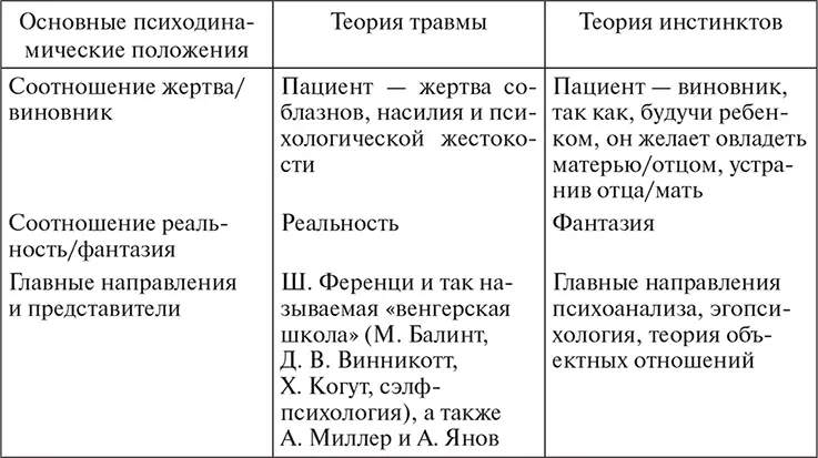 Внезапное прекращение Фрейдом почти двадцатилетней дружбы с Брейером который - фото 18