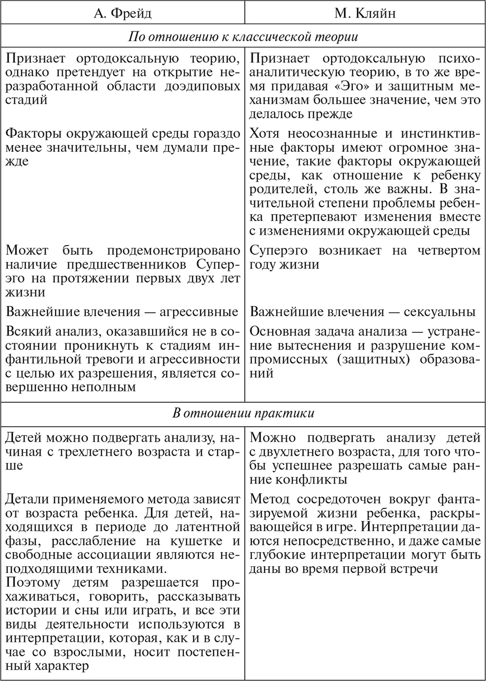 В Фейербейрн полностью отвергая биологизм классической теории Фрейда - фото 19