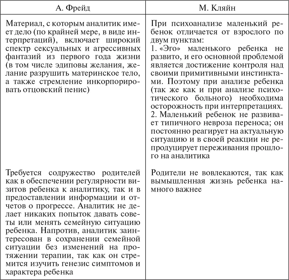 В Фейербейрн полностью отвергая биологизм классической теории Фрейда - фото 20