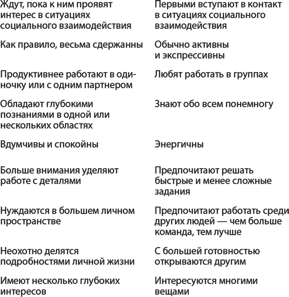 Какие из перечисленных характеристик присущи вам в более чем 50 процентах - фото 2