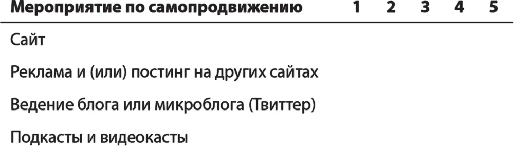 Оценив все мероприятия подчеркните пять или более которые войдут в ваш - фото 10