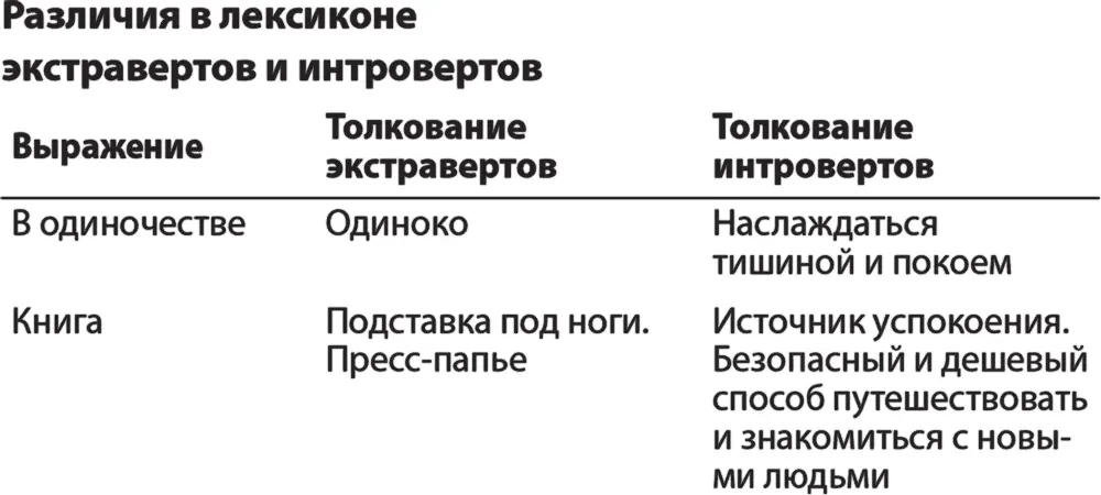 Потребности и страхи экстраверта Очевидно для того чтобы обращение вызывало - фото 26