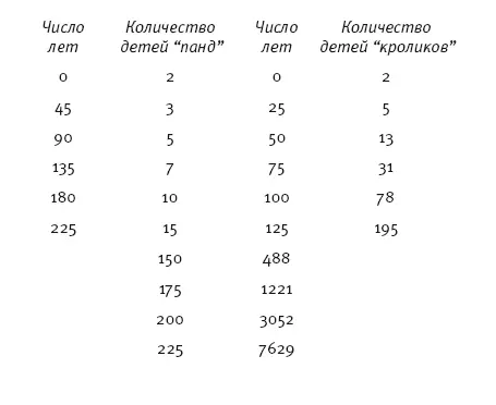 Если эта модель применима к человеческой популяции то тупые и плодовитые особи - фото 1