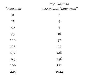 Если эта модель применима к человеческой популяции то тупые и плодовитые особи - фото 2