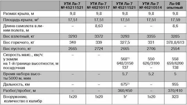 Примечание 1 На номинальном режиме работы двигателя 2 Продолжительность - фото 73