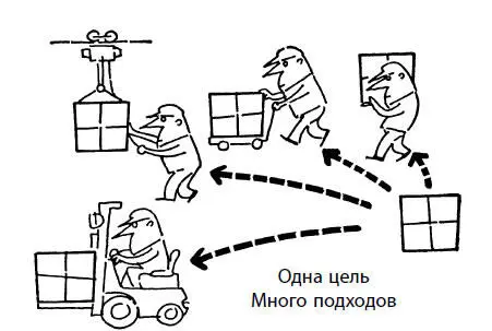 Рис 7Цель одна подходов много Когда вы поставите перед собой задачу - фото 7