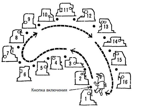 Рис 9Обработка шестерни Метод производства сглаживающий нагрузку Внедрить - фото 9