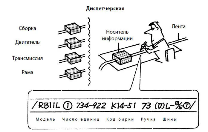 Рис 15Носитель информации Носитель информации это разновидность - фото 15