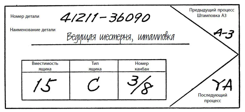 Предыдущий процесс это процесс штамповки и занятые в следующем процессе идут - фото 17