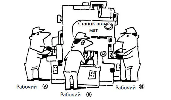 Рис 36От сбережения людей к меньшему числу людей Как добиться снижения - фото 36