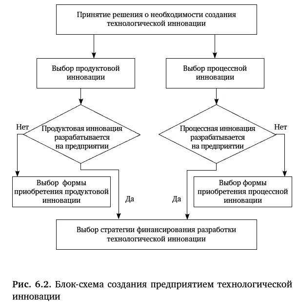 В настоящее время на отечественных предприятиях в основном в - фото 7