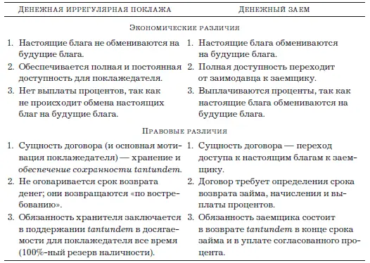 4 Открытие римскими юристами общих принципов права регулирующих договор - фото 1