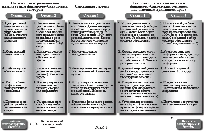 Рис 91 Вторая стадия процесса реформирования представляет собой первый шаг в - фото 138