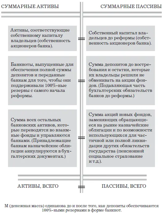 Рис 92 Консолидированный баланс банковской системы в которой банки - фото 139