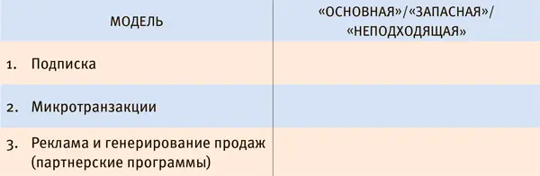 Постепенно появляются новые модели основанные на краудфандинге например - фото 24
