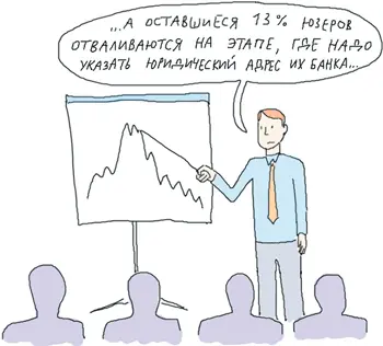 Начните реализацию с хорошо отлаженной работы одной основной модели Не - фото 26