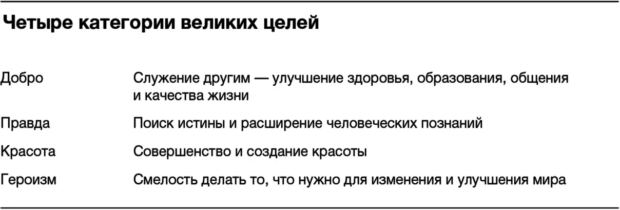 Платон считал что эти три идеала цель сами по себе а не средства достижения - фото 5