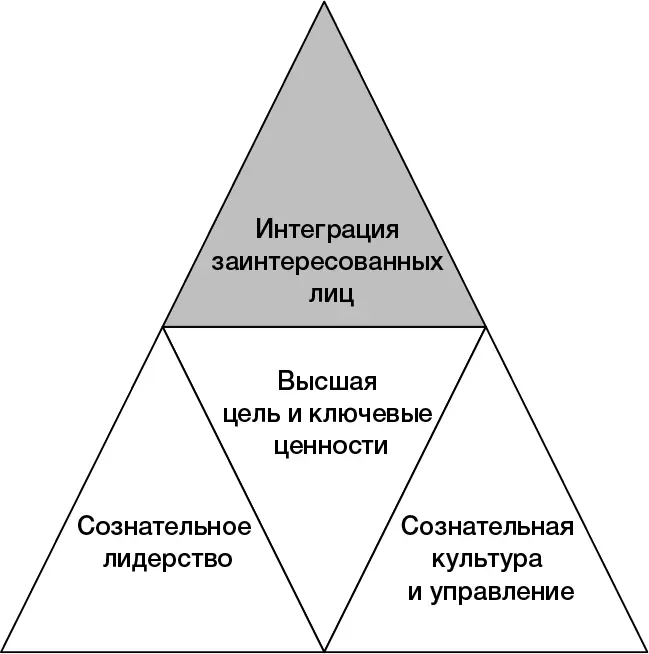 В любом бизнесе есть заинтересованные лица даже если изначально и не считать - фото 6