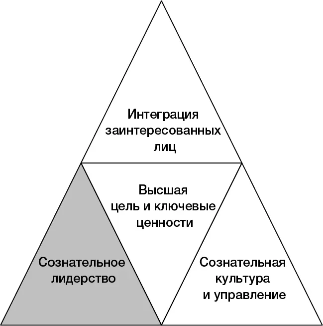 Одна из самых эффективных и мощных формулировок целей за последнее время - фото 8