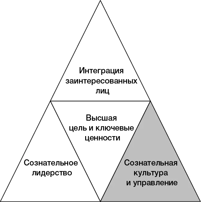 Культура это мощная но невидимая сила и мы должны относиться к ней в высшей - фото 9