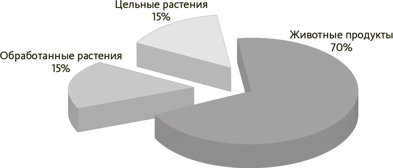 В подобных диетах особенно на строгом начальном этапе на завтрак могут - фото 7