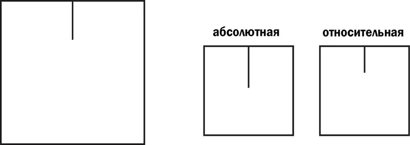 Рис 8 Тест с квадратами Задача состоит в том чтобы выбрать квадрат - фото 8