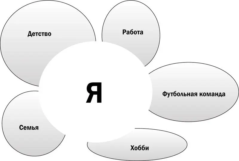 Рис 13 Иллюзия Я эмерджентное 595 Возникающее у целостной системы но - фото 13
