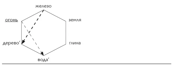 СЕНЗИТИВНЫЙ тип стихия ВОДА Очень очень и очень чувствительный тип Для - фото 89