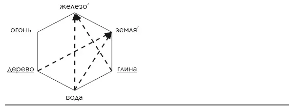 Если его представить ПУТНИКОМ то он Странствующий рыцарь всегда - фото 113