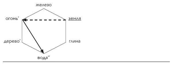 ПУТНИК манящий к любви и страсти вдохновению Бросающий ради этого дом Вот - фото 117