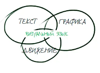 Визуальный язык возник точно так же как и все другие языки его создали люди и - фото 9