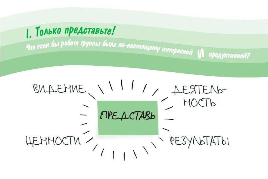 Эта часть включает обзор метода визуализации коллективного интеллекта с высоты - фото 14