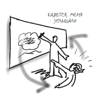 Мышление как визуальная идентификация блоков информации Осмысли Когда люди - фото 21