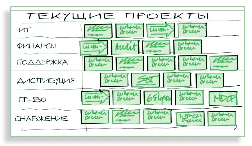 Потенциальные возможности стикера У крупного поставщика медицинского - фото 88