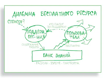 КТО ПЛАТИТ Однажды в ресторане у меня состоялась первая встреча с клиентом - фото 95