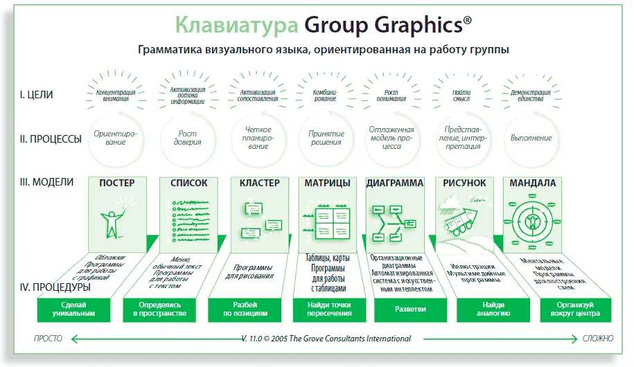 КЛАВИАТУРА GROUP GRAPHICS Эта схема организует все семь архетипических - фото 116