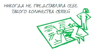 Диаграммы Глубина понимания Если вам необходимо чтобы группа осмыслила - фото 127