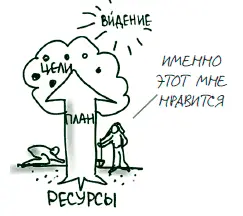 Рисунки Образ значения Если вы хотите чтобы группа смогла ярко и быстро - фото 129