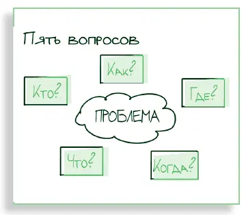 ПЯТЬ ВОПРОСОВ Традиционный инструмент используемый журналистами при написании - фото 137