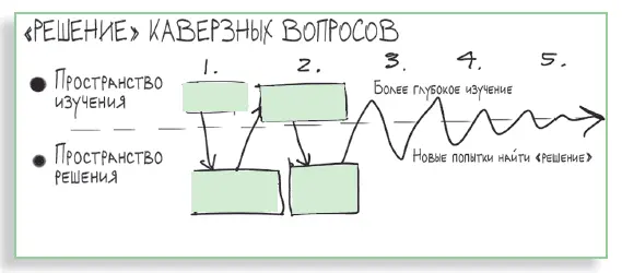КАВЕРЗНЫЙ ВОПРОС ЭТО КОГДА Он не поддается четкому описанию влияющие - фото 141