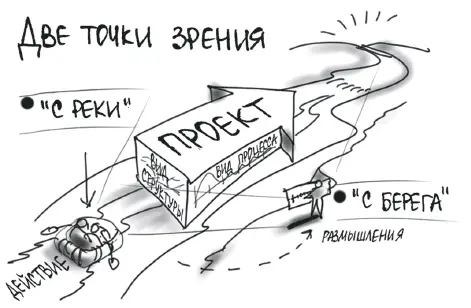 Осмысление процессов и явлений Раскадровка и создание карт идей отражают два - фото 147