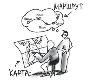 Картысхемы и маршруты в организационном мышлении Когда я впервые прочитал - фото 149