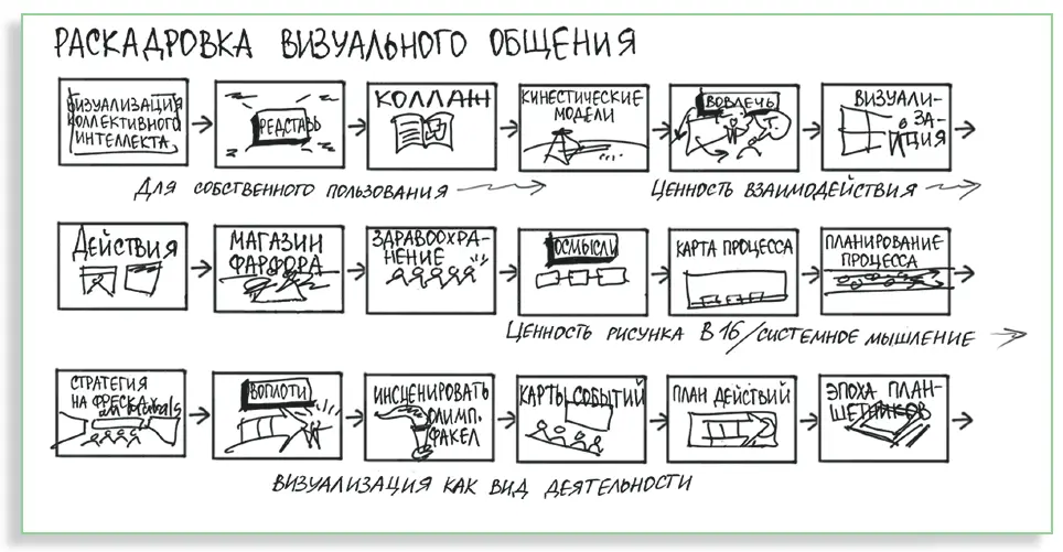 ПРЕЗЕНТАЦИЯ В ФОРМАТЕ РАСКАДРОВКИ Я выполнил ее для 10минутного сообщения о - фото 151